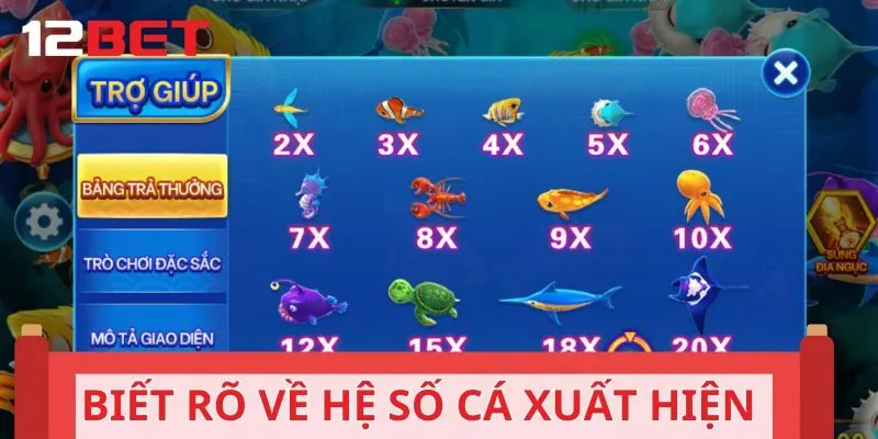 Biết rõ về hệ số cá xuất hiện trong game